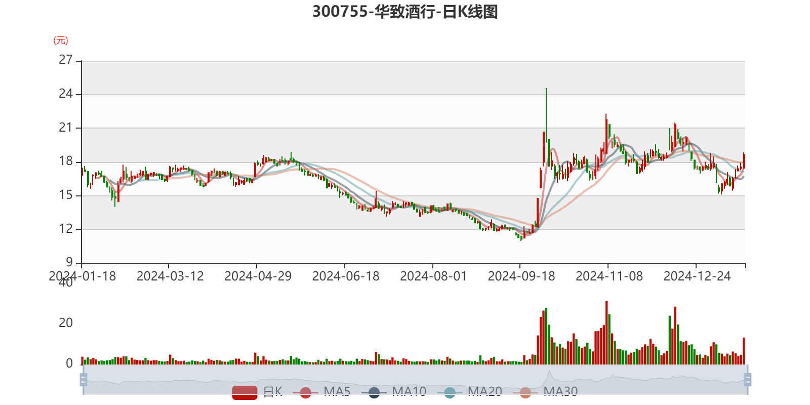 南华期货一季度实现营收5.34亿元 净利同比增加0.13%
