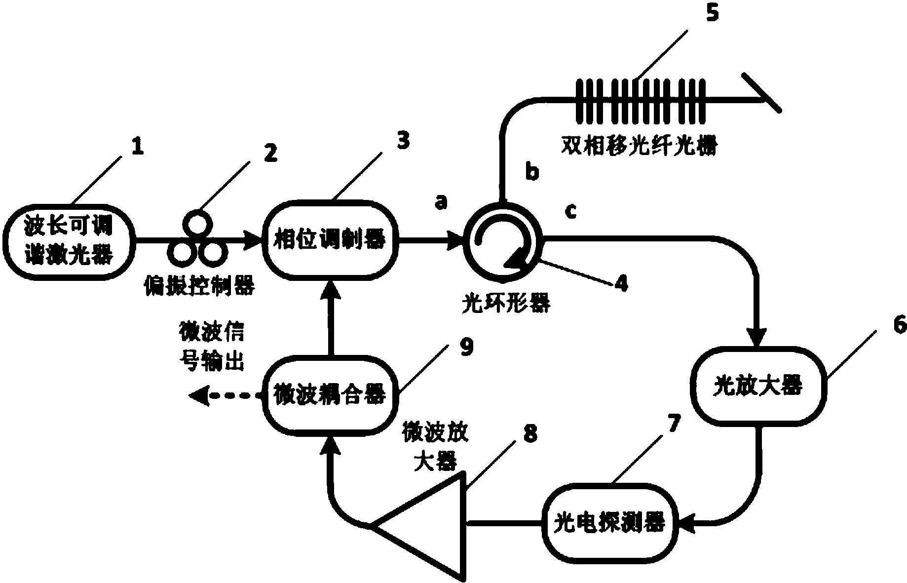 光峰科技获得实用新型专利授权：“光栅制备设备”