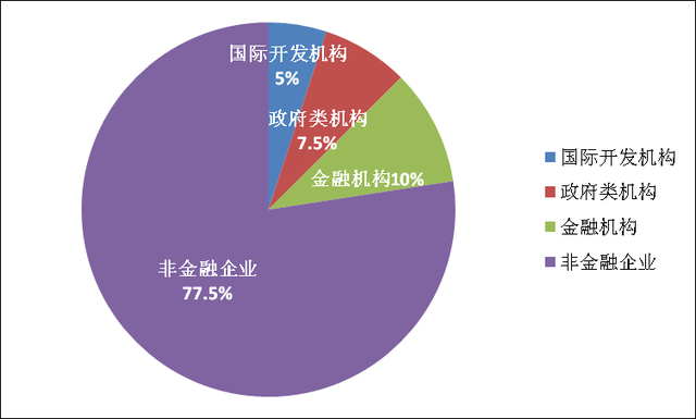 摩根士丹利：期待成为熊猫债市场上的常规发行机构