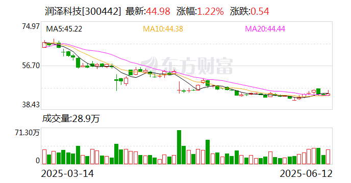 中欣氟材：截至7月31日公司股东人数为53,040户