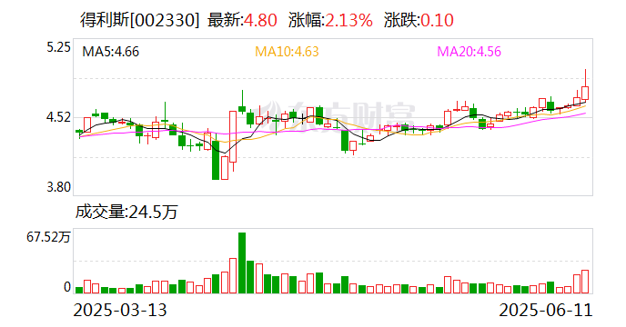 云南能投：截至2025年7月31日股东人数为23,487