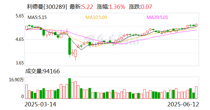 云南能投：截至2025年7月31日股东人数为23,487