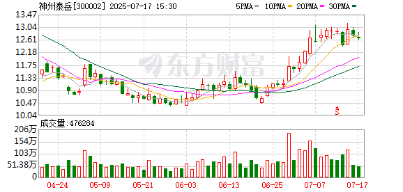 云南能投：截至2025年7月31日股东人数为23,487