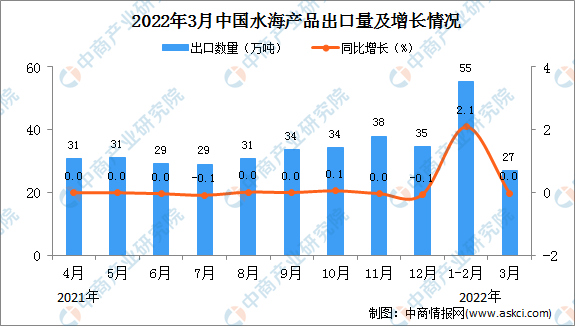 中国超越美国成为越南最大水产品进口国