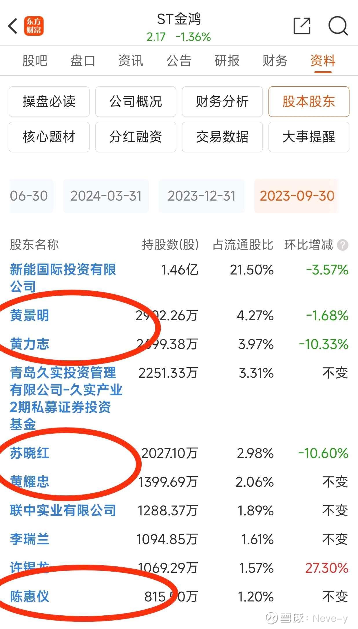 *ST汇科：截至2025年7月31日股东总户数为30193户