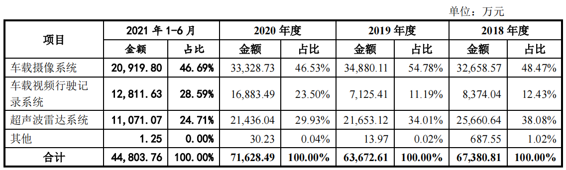 豪恩汽电获得发明专利授权：“机动车定点目标测距方法、装置及计算机可读存储介质”