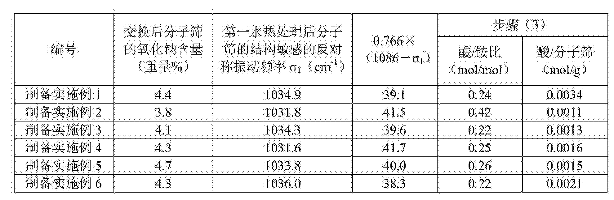 中国石化获得发明专利授权：“一种柴油加氢裂化生产化工原料的方法”