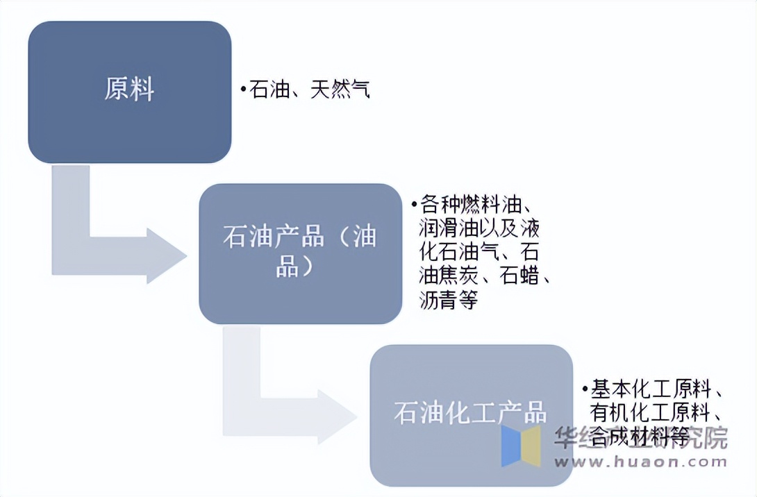 中国石化获得发明专利授权：“一种柴油加氢裂化生产化工原料的方法”