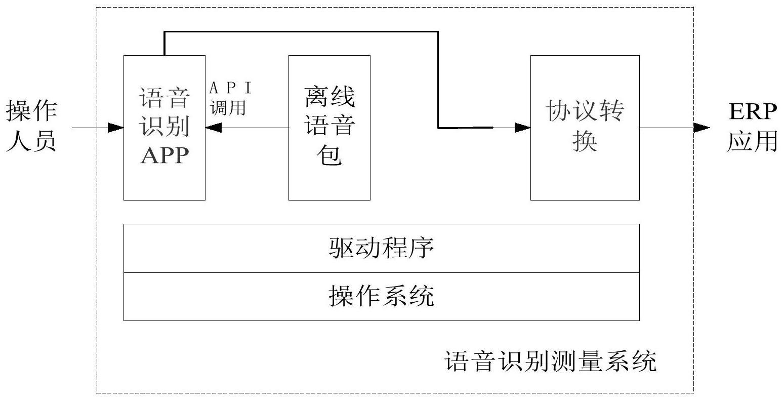 恒玄科技获得发明专利授权：“一种关键词的语音识别方法及装置”