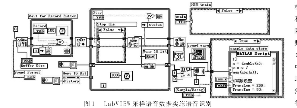 恒玄科技获得发明专利授权：“一种关键词的语音识别方法及装置”