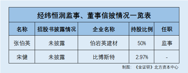经纬恒润获得发明专利授权：“总线报文显示方法、装置、设备、存储介质及程序产品”