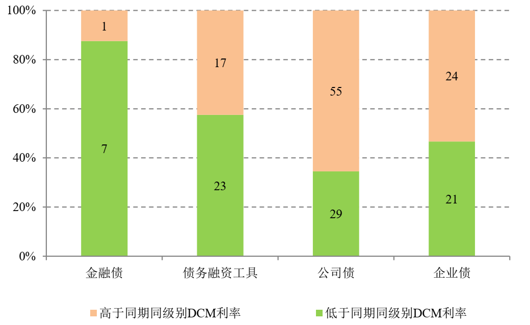 【环球财经】中行新加坡分行：绿色债券市场增长强劲 区域激励政策加码