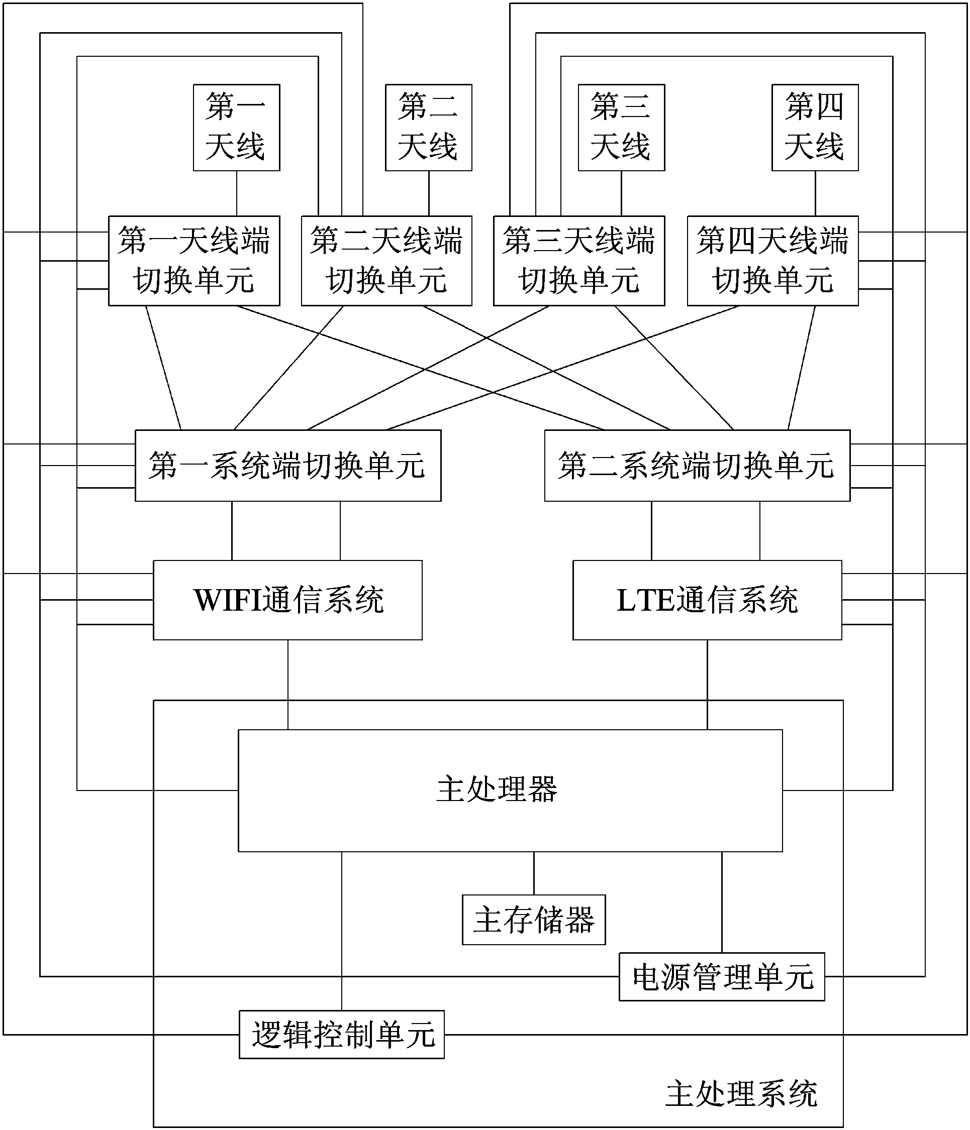 淳中科技获得发明专利授权：“多源同步检测方法、装置及系统”