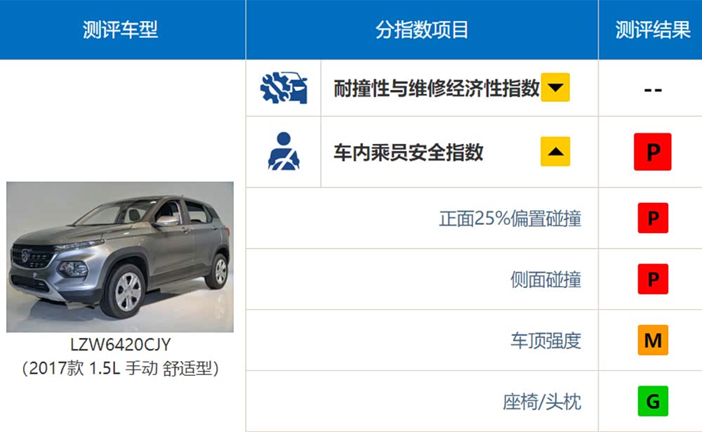 中国汽研获得发明专利授权：“电芯电压初始偏置矫正方法、系统、设备及存储介质”