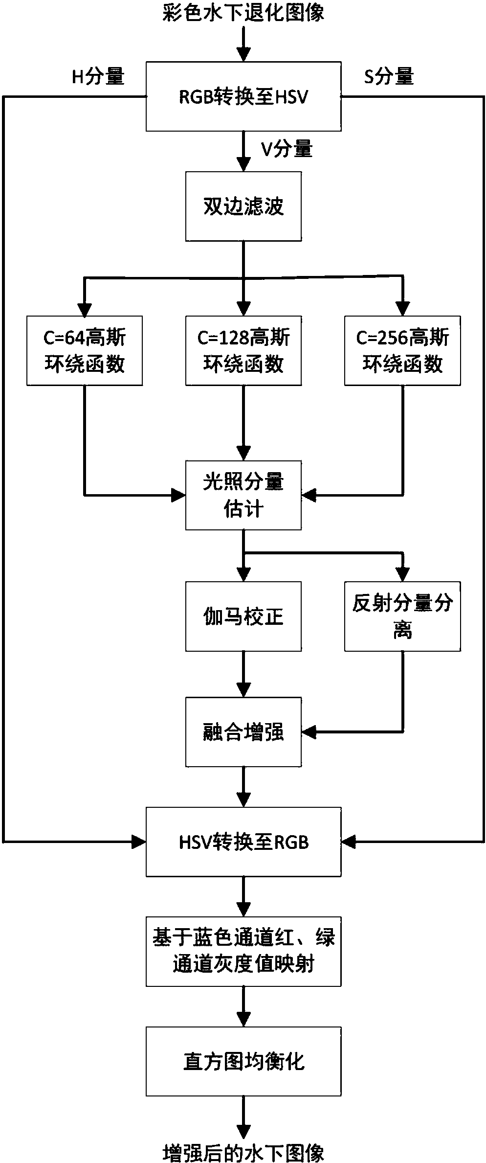 永新光学获得发明专利授权：“一种基于多尺度核的宽场显微镜照度均匀度的检测方法”