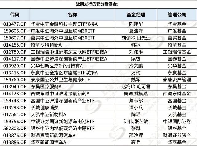 新基金跨年档，开启！
