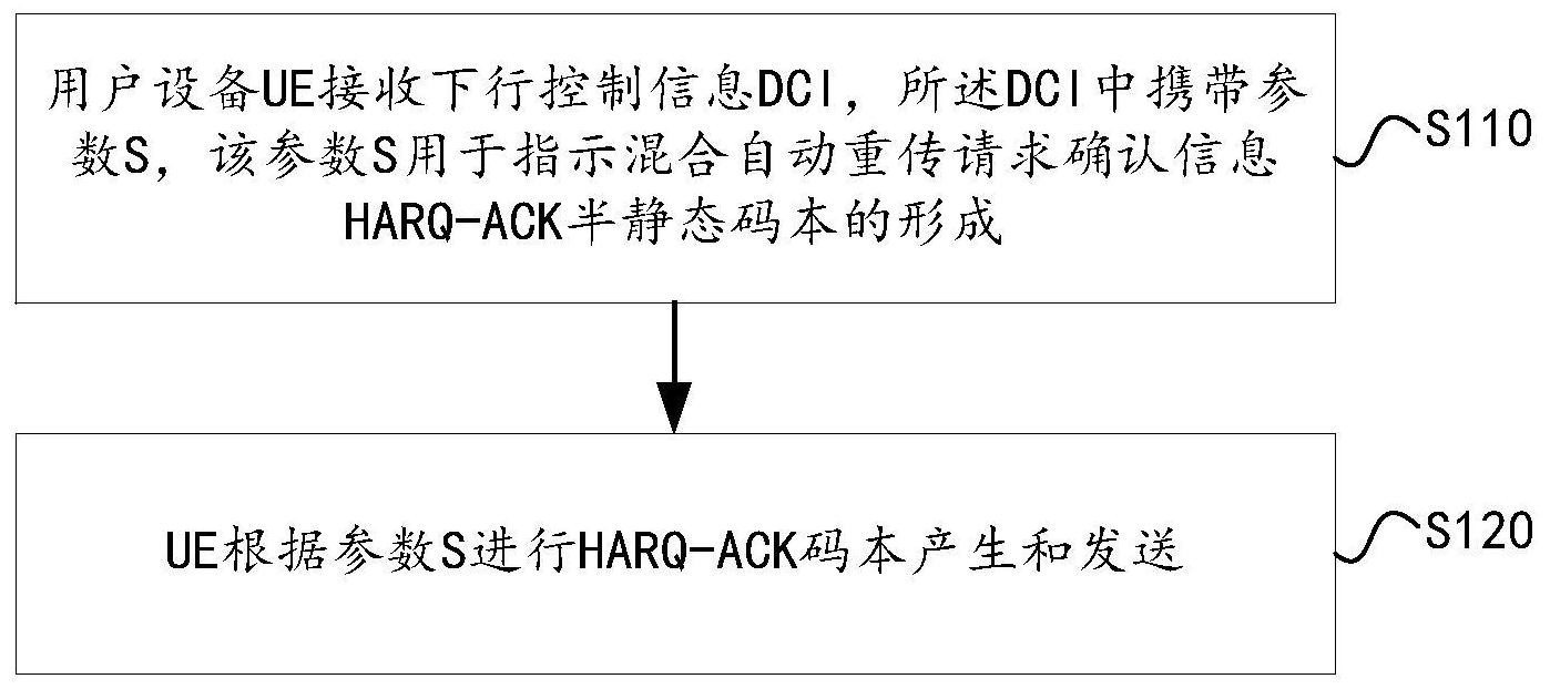 中兴通讯公布国际专利申请：“信号发送、接收方法、设备、通信系统及存储介质”