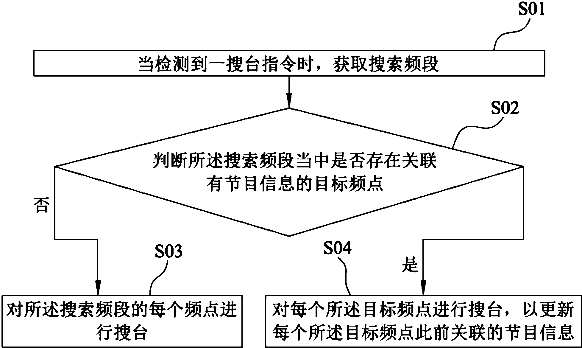 视源股份公布国际专利申请：“触控屏响应方法、电子笔响应方法和触控系统”