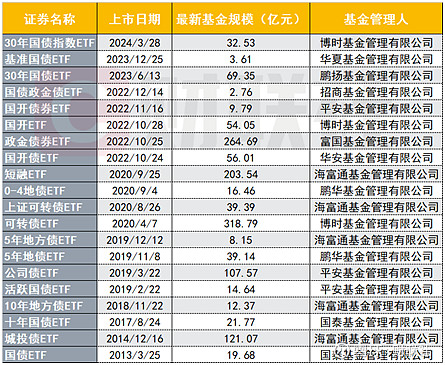 公募年内分红超1400亿元 债券型基金成分红主力