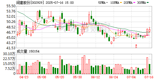 港通医疗：截至2025年7月31日股东总户数为8816户