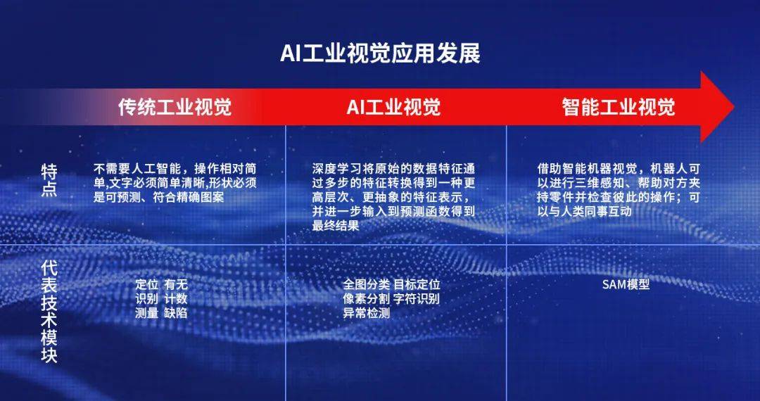 奥比中光定增加码AI视觉，研发扩产提速抢占高增长机遇