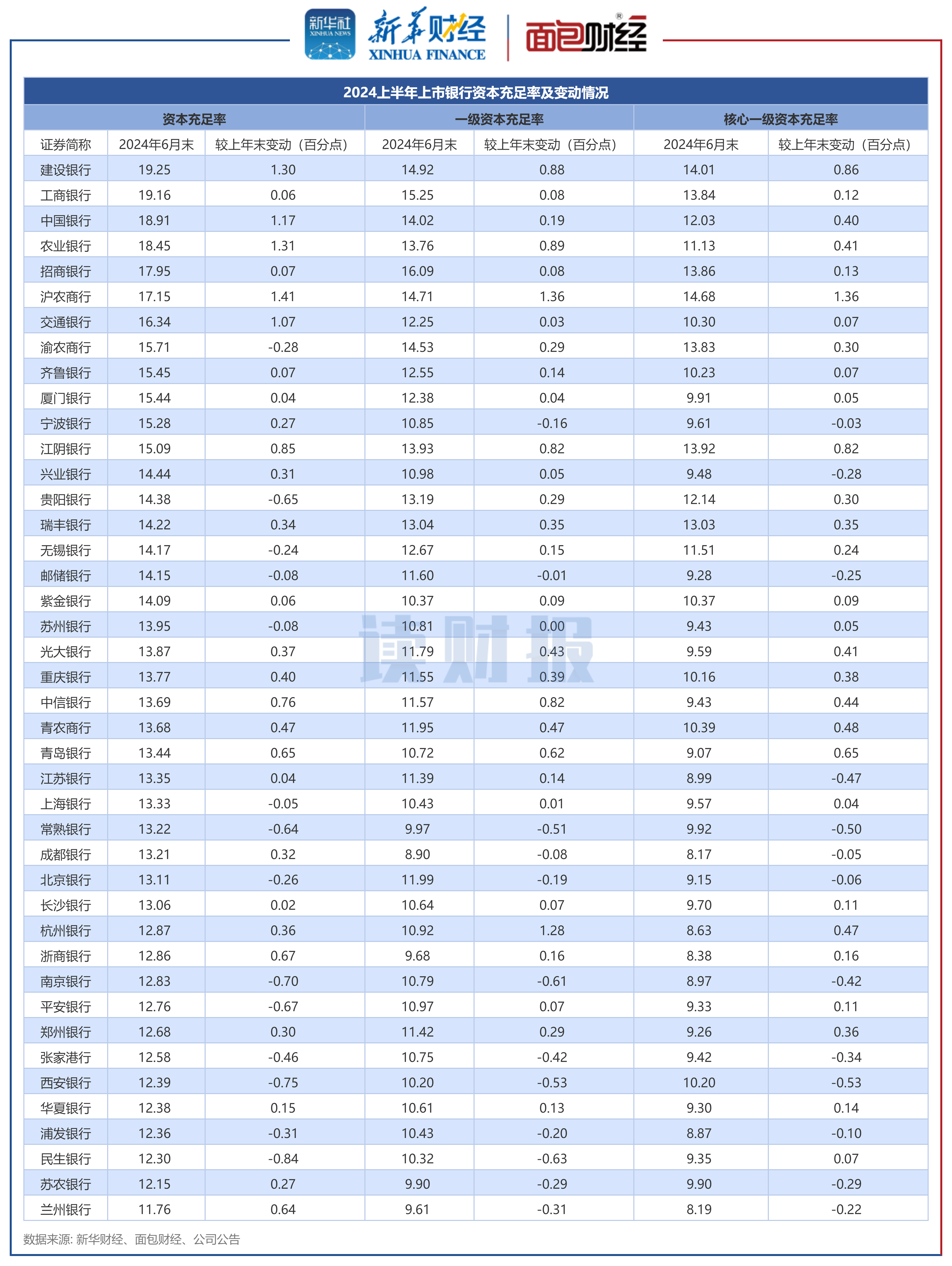 中辰股份：截至7月31日公司持股户数为24,841户