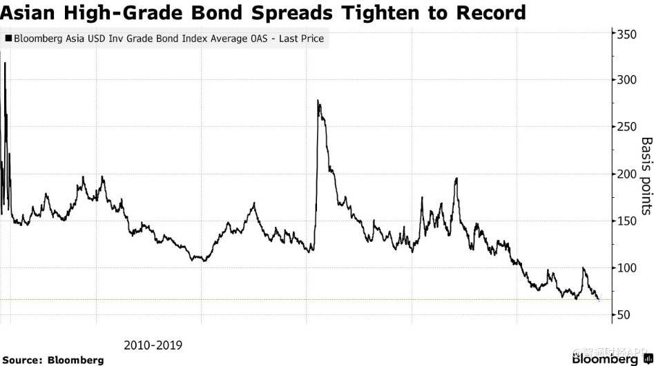 增值税利差“闪冲”结束 债市投资回归基本面