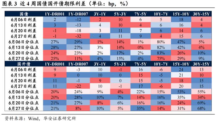 增值税利差“闪冲”结束 债市投资回归基本面