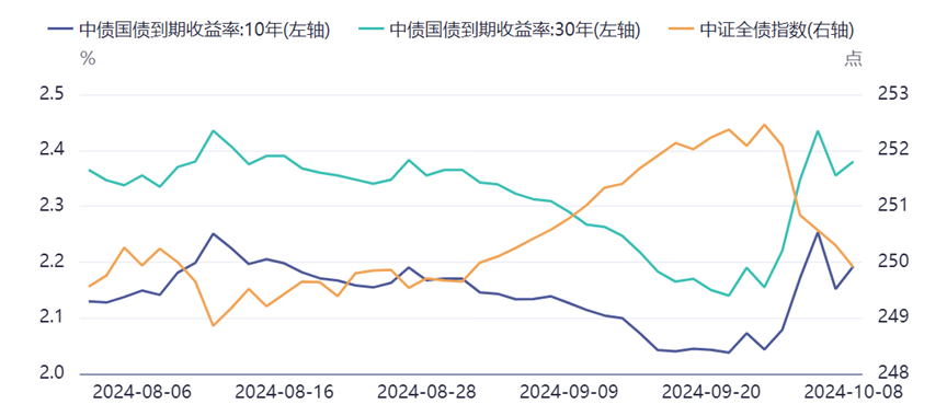 最近债基跌惨了，是跑？是留？还是买入？