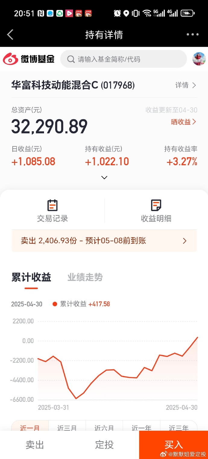 最后一天！不及时操作或将亏损超36%