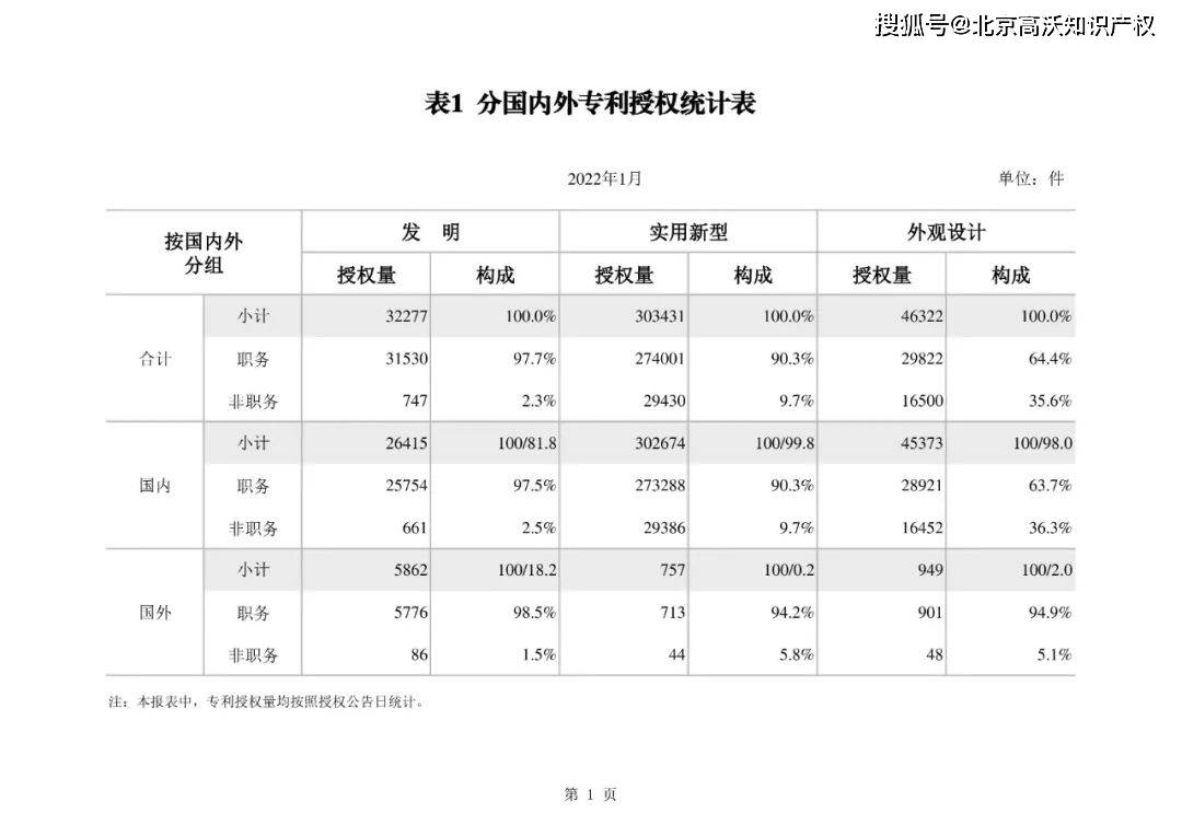 博杰股份获得实用新型专利授权：“一种VCSEL近场测试设备”
