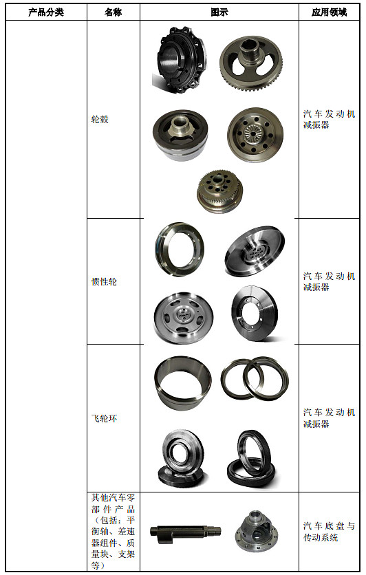 腾亚精工：燃气射钉枪受房地产影响销量略有下降