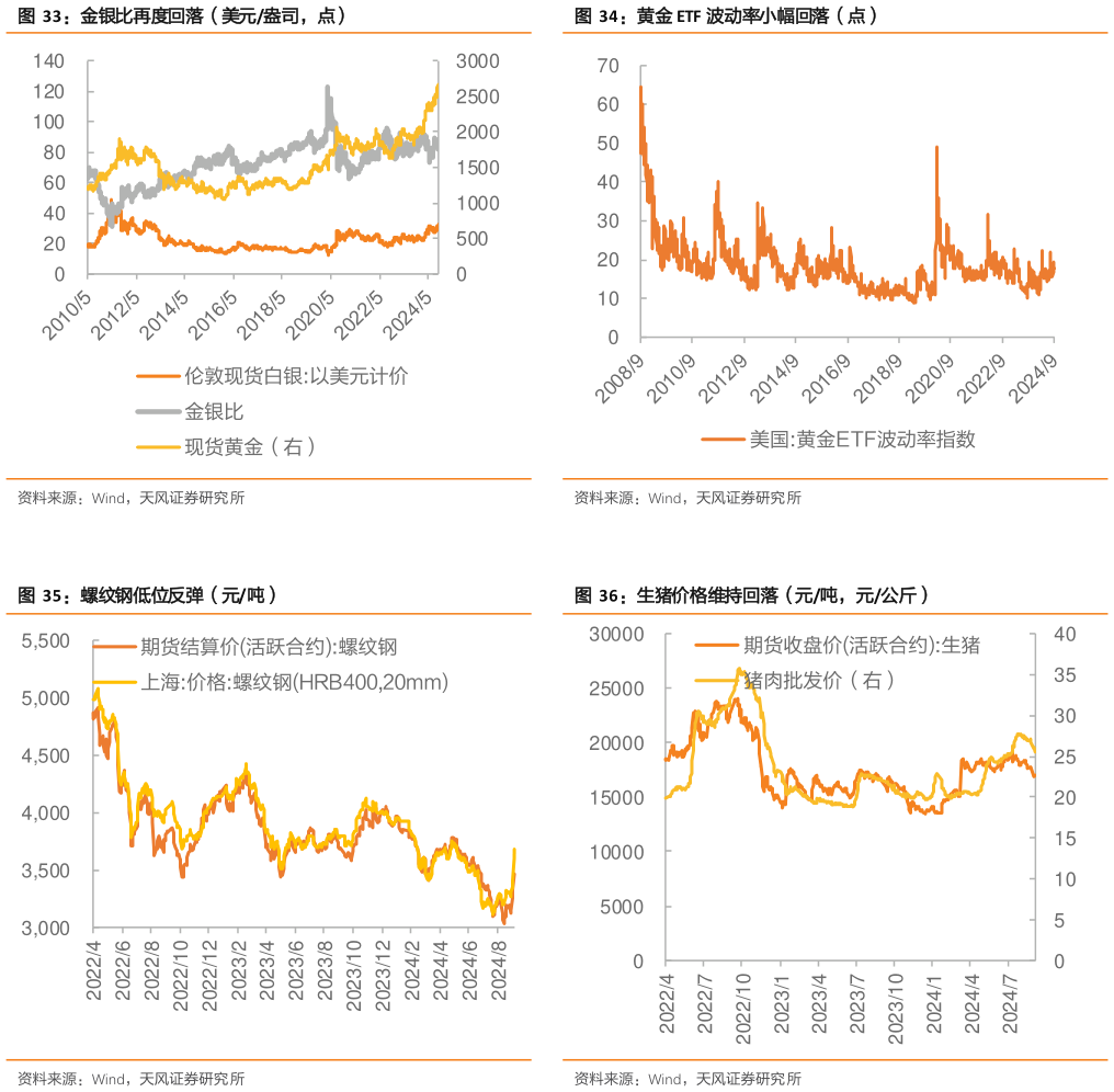 顺应现货市场出栏体重变化 大商所调整生猪期货交割质量标准