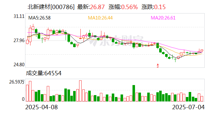 华明装备：截至2025年7月31日股东总户数为23,213户