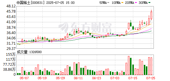 华明装备：截至2025年7月31日股东总户数为23,213户