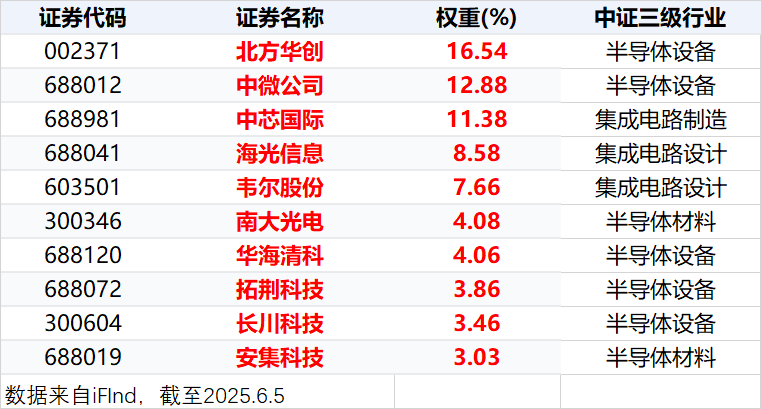 和林微纳：截至2025年07月31日公司股东数为9327