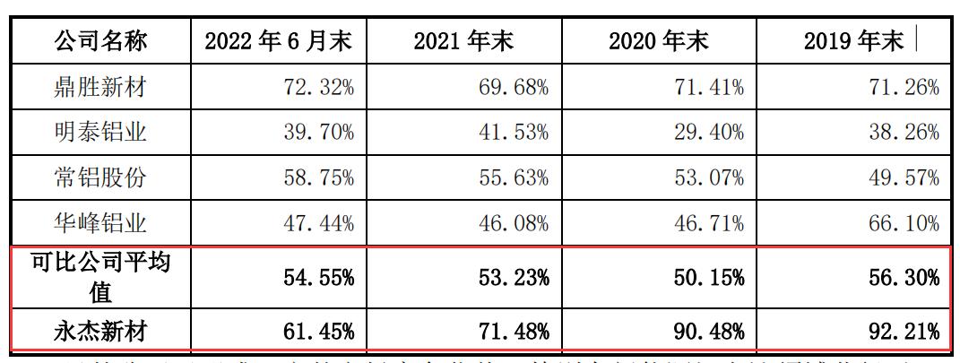 永杰新材：公司产品具有较强竞争力