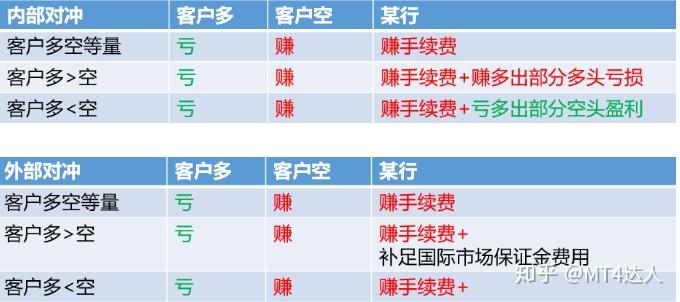 债券增值税调整“激起千层浪” 投资端选项多元化 配置资金酝酿分流