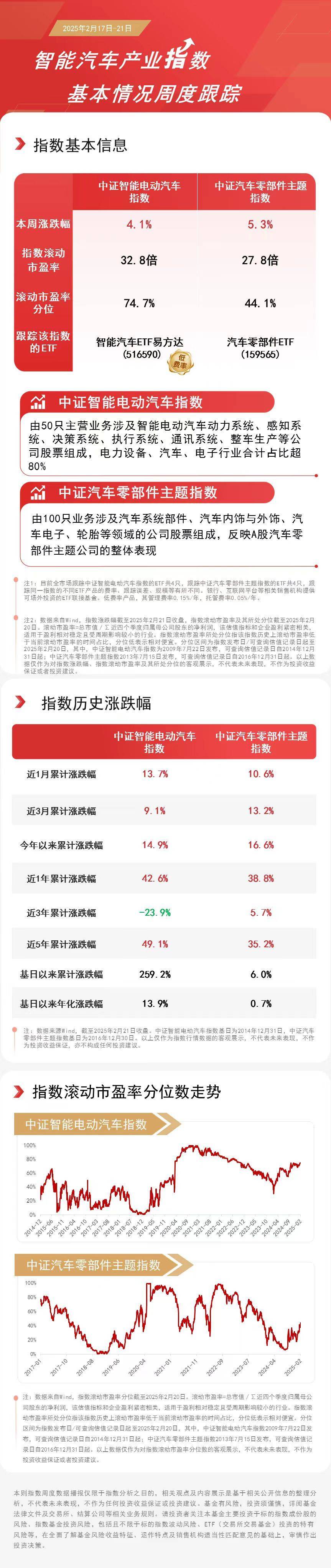 新能源二手车市场升温，全国现存相关企业超106.7万家