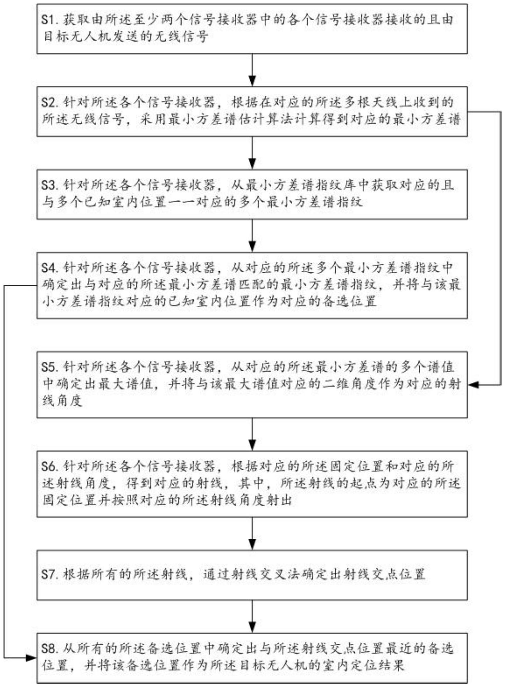 长安汽车获得发明专利授权：“一种车道组合筛选方法、装置、设备及存储介质”