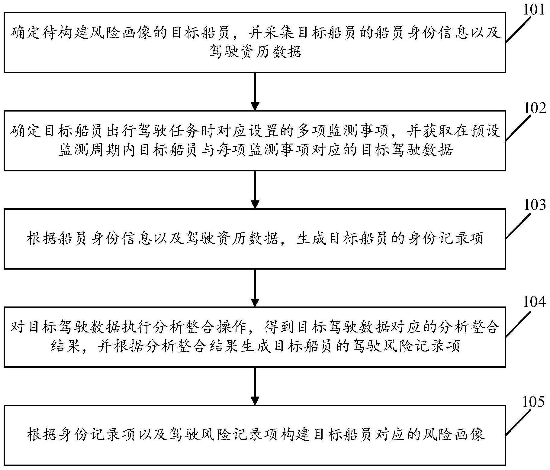 长安汽车获得发明专利授权：“一种车道组合筛选方法、装置、设备及存储介质”