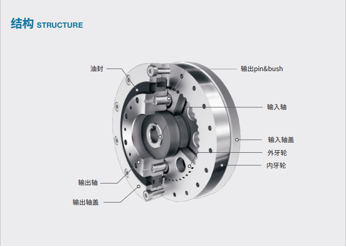 恒工精密获得发明专利授权：“一种面向RV减速器偏心轴的车削加工优化方法”
