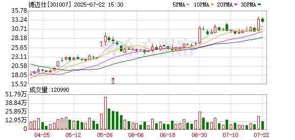 通力科技：截至2025年7月31日公司股东人数为12413户