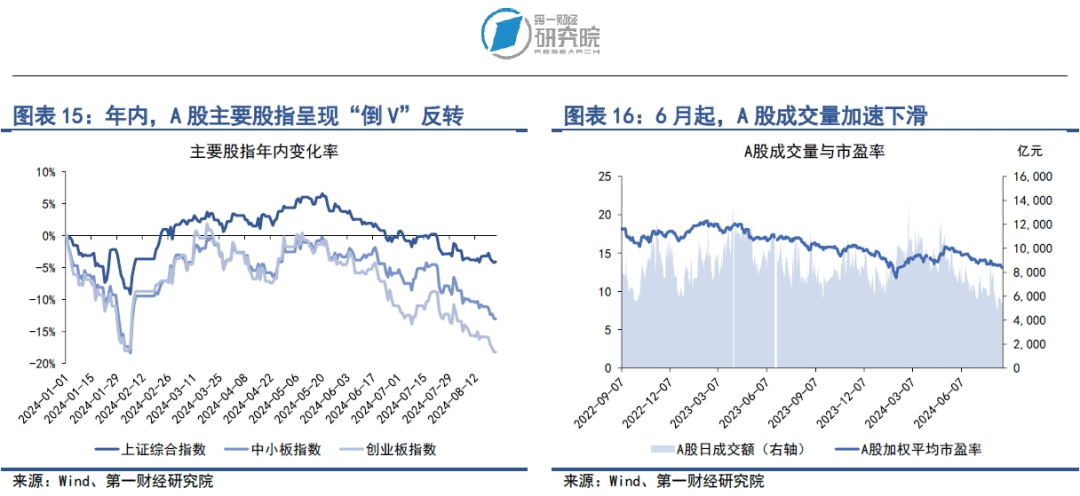 金融债利率已处历史低位