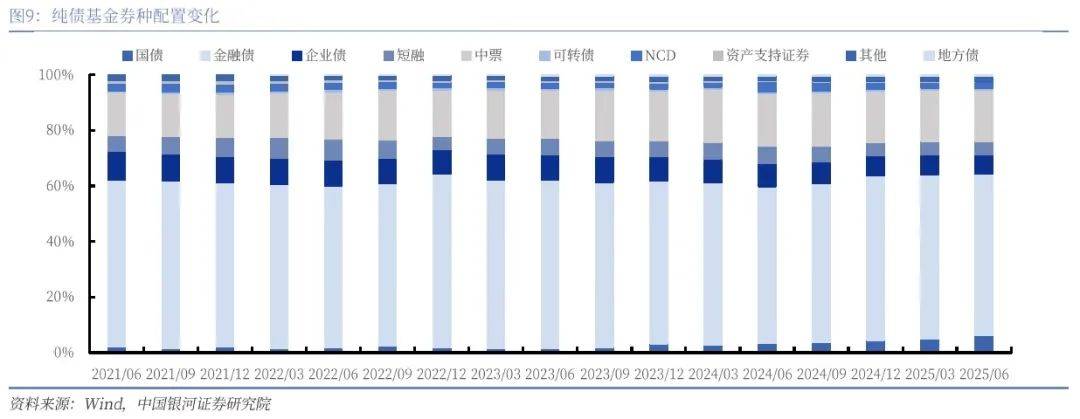 金融债利率已处历史低位
