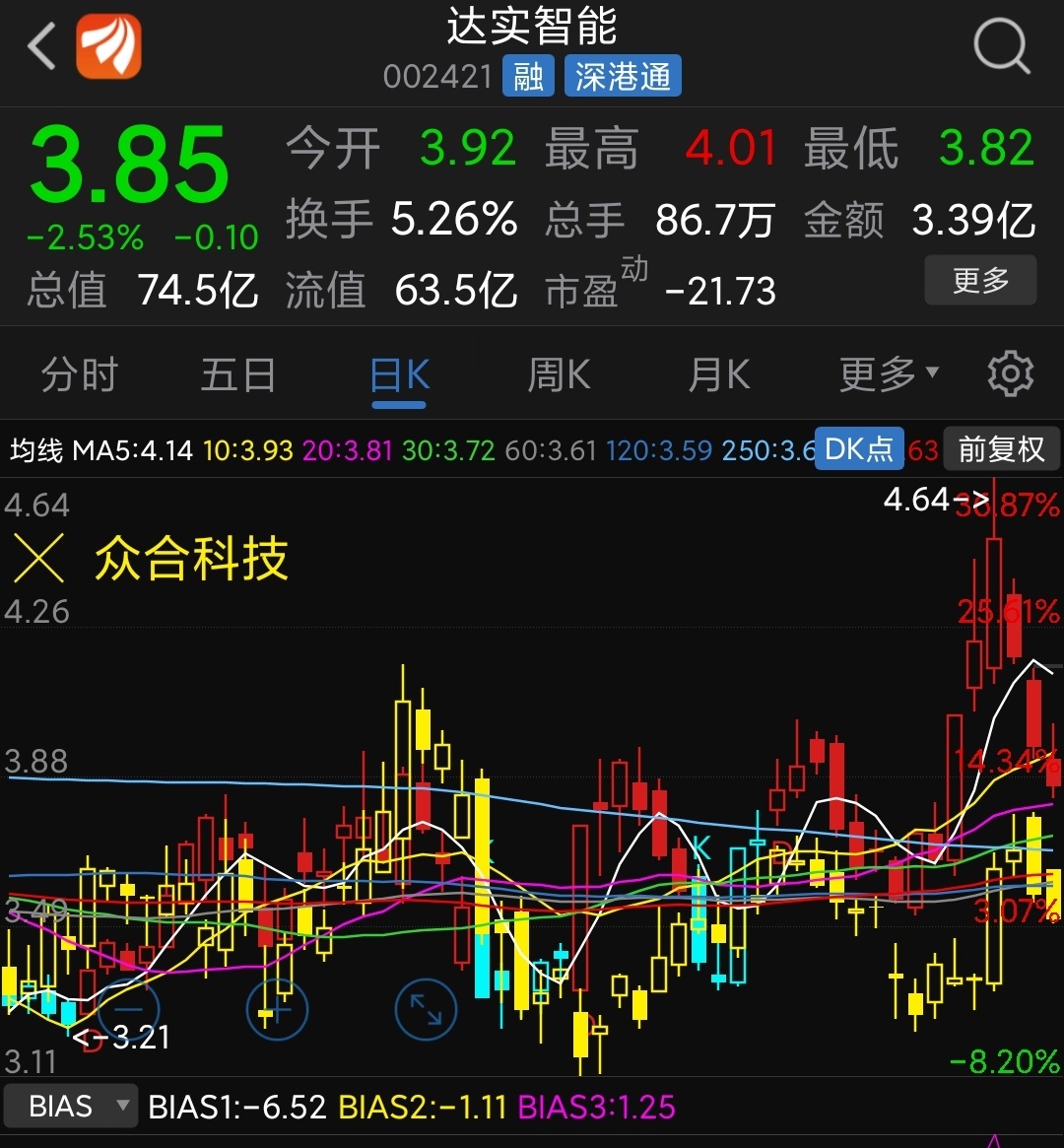 达实智能(002421.SZ)：签署3406万元劲牌大厦智能化项目合同