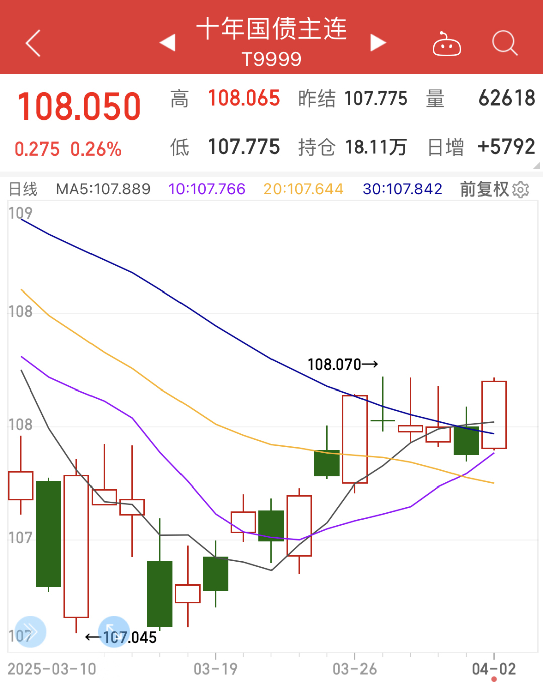 华西证券：8月债市或迎高光时刻