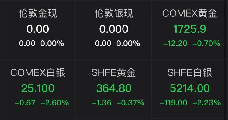仙鹤股份(603733.SH)：拟投资建设林浆纸用一体化高性能纸基新材料项目