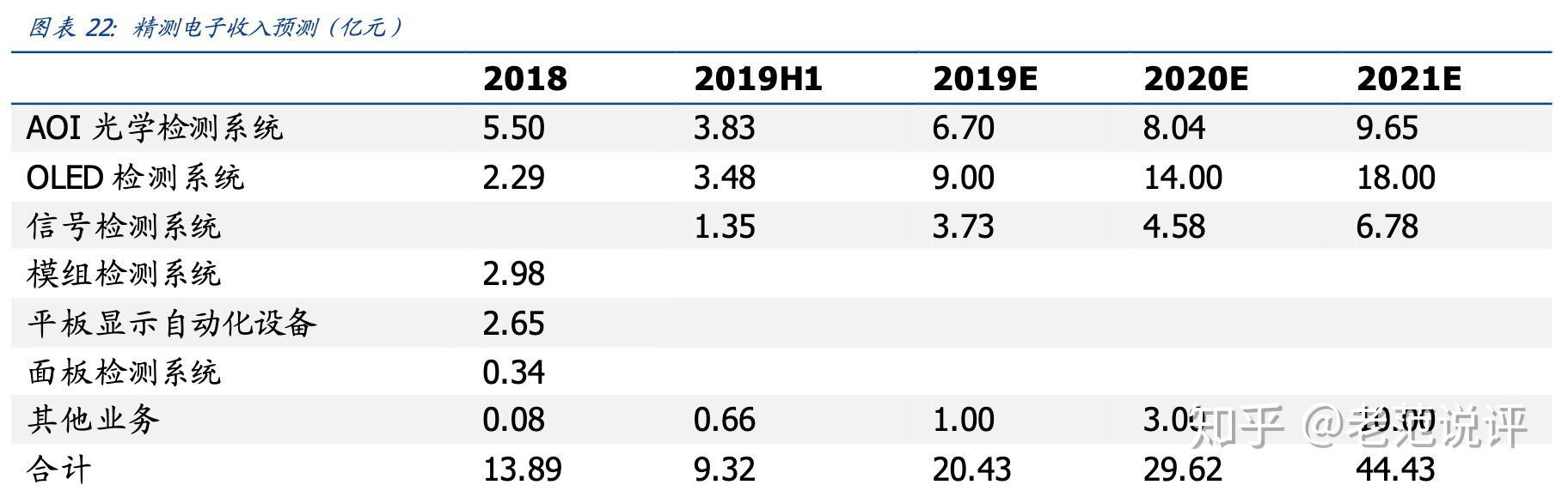 精测电子：半导体业务营收与订单持续攀升