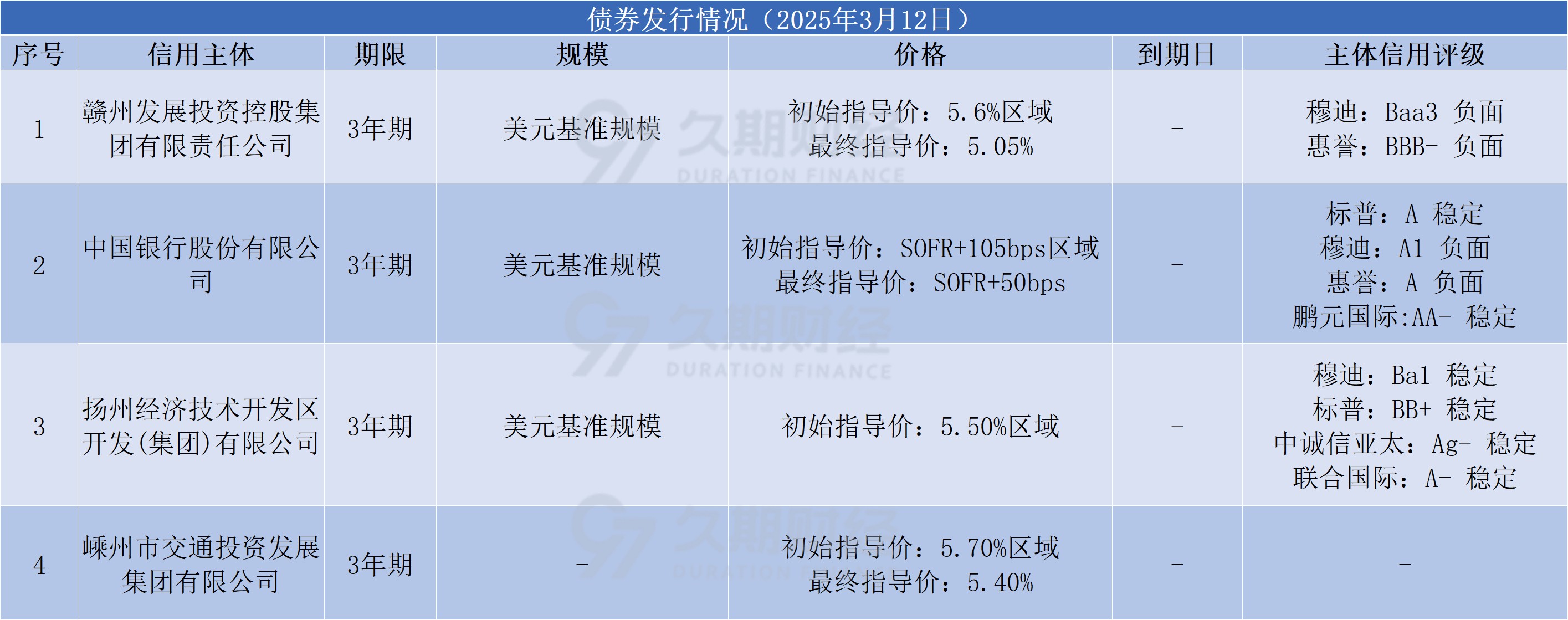规模破万亿！银行发行“二永债”须警惕这项风险→